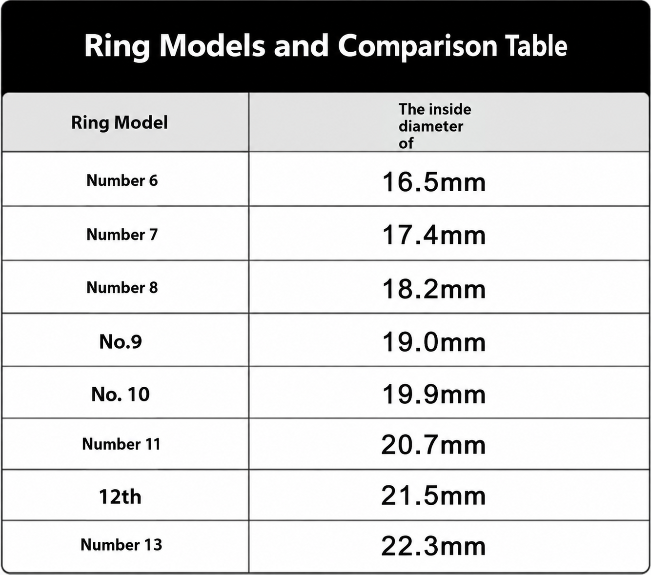 Level SmartRing –